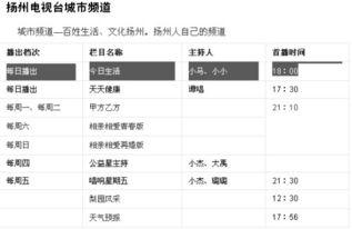 扬州今日生活爆料,聚焦城市热点，探寻生活奥秘